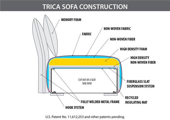 Le Beaumont sofa By Trica Sofas Trica